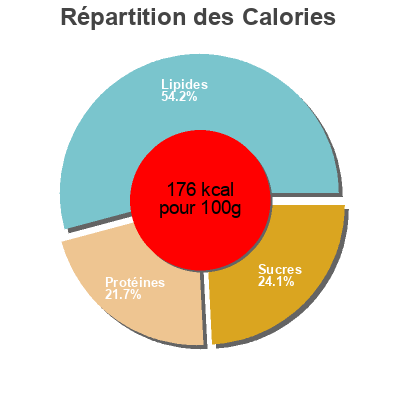 Répartition des calories par lipides, protéines et glucides pour le produit Lasagna al forno M&S 730 g