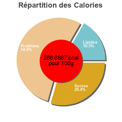 Répartition des calories par lipides, protéines et glucides pour le produit Beef jerky  