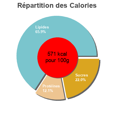 Répartition des calories par lipides, protéines et glucides pour le produit Cocoa almonds Planters, Kraft Foods 37 OZ (1.04 kg)
