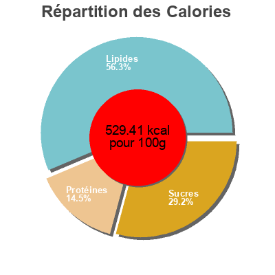 Répartition des calories par lipides, protéines et glucides pour le produit Reduced fat creamy peanut butter spread Skippy 462 g