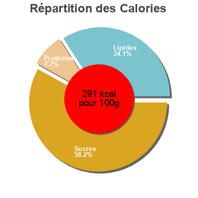 Répartition des calories par lipides, protéines et glucides pour le produit Belgian-style waffles, blueberry cobbler  