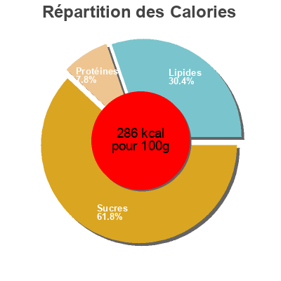 Répartition des calories par lipides, protéines et glucides pour le produit Red Velvet Mochi Kellogg's,  Bubbies Hawaii 