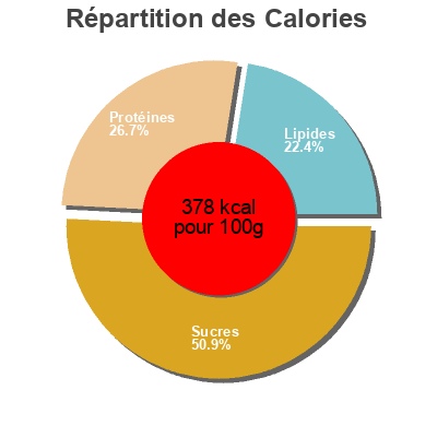 Répartition des calories par lipides, protéines et glucides pour le produit Protein meal bars, chocolate caramel Kellogg's 270 g