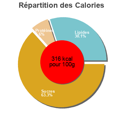 Répartition des calories par lipides, protéines et glucides pour le produit Waffle bars, strawberry strudel  