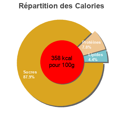 Répartition des calories par lipides, protéines et glucides pour le produit Cereal, original Kellogs 516g