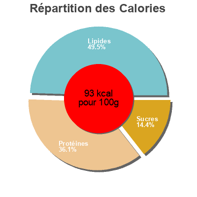 Répartition des calories par lipides, protéines et glucides pour le produit Ranchero tofu scramble, ranchero tofu  