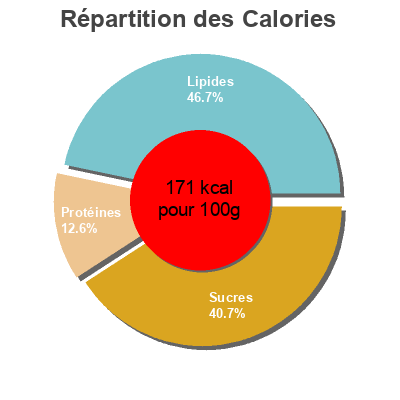 Répartition des calories par lipides, protéines et glucides pour le produit Nouilles chinoises et légumes Amy s kitchen 269 g
