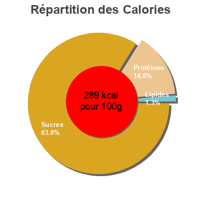Répartition des calories par lipides, protéines et glucides pour le produit Couscous Le choix du Président 1.8kg