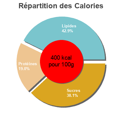 Répartition des calories par lipides, protéines et glucides pour le produit Cacao No name 454g