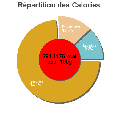 Répartition des calories par lipides, protéines et glucides pour le produit Flaxseed rye bread  