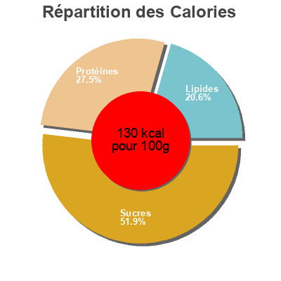 Répartition des calories par lipides, protéines et glucides pour le produit Liberté classique Liberté 