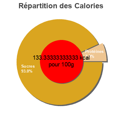 Répartition des calories par lipides, protéines et glucides pour le produit Vinaigrette César Crémeuse Kraft 