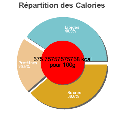 Répartition des calories par lipides, protéines et glucides pour le produit Take out crispy tenders Foster Farms 