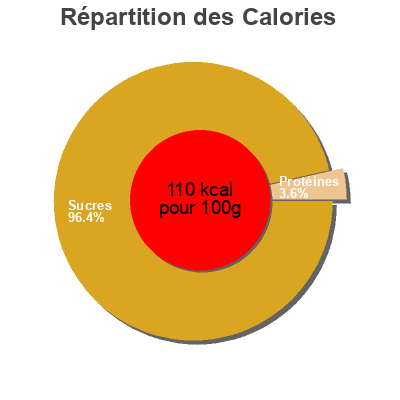 Répartition des calories par lipides, protéines et glucides pour le produit Calpico Calpis Co.  Ltd 