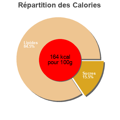 Répartition des calories par lipides, protéines et glucides pour le produit Honey Ham Buddig,   Carl Buddig & Company 