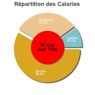 Répartition des calories par lipides, protéines et glucides pour le produit Vegan Jerky  