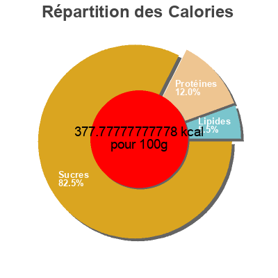 Répartition des calories par lipides, protéines et glucides pour le produit Farro Trader Joe's 