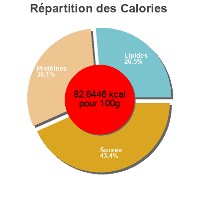 Répartition des calories par lipides, protéines et glucides pour le produit Complete nutrition chocolate shake Kirkland 