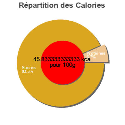 Répartition des calories par lipides, protéines et glucides pour le produit 100% orange juice extra pulp Whole Foods,  Whole Foods Market 