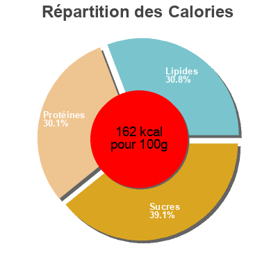 Répartition des calories par lipides, protéines et glucides pour le produit VIANDE BOVINE: A GRILLER PAVE*** EN TOURNEDOS  