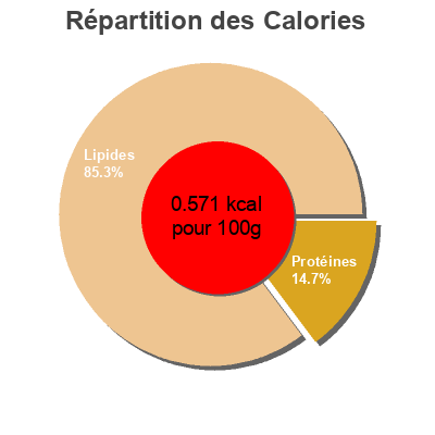 Répartition des calories par lipides, protéines et glucides pour le produit whole cashews kraft foods 170g