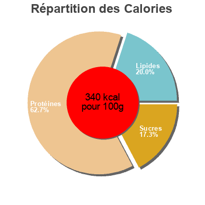 Répartition des calories par lipides, protéines et glucides pour le produit Chili beef jerky  