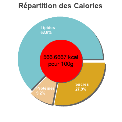 Répartition des calories par lipides, protéines et glucides pour le produit Pepites de cacao Organic traditions 227g