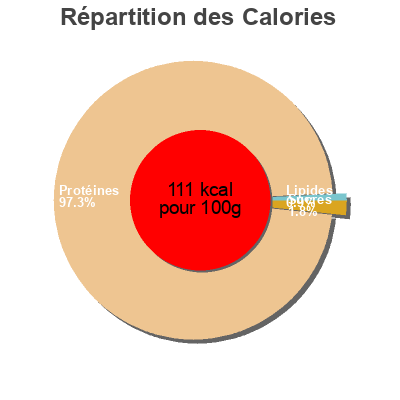 Répartition des calories par lipides, protéines et glucides pour le produit Isolate HT Eiyolab, Eiolab 80 g