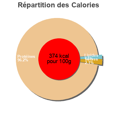 Répartition des calories par lipides, protéines et glucides pour le produit Whey Isolate  