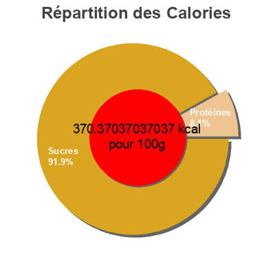 Répartition des calories par lipides, protéines et glucides pour le produit Corn flakes crumbs Kellogg’s,  Kellogg 575g