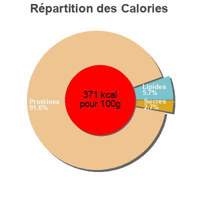 Répartition des calories par lipides, protéines et glucides pour le produit supplements mm supplements 