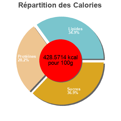 Répartition des calories par lipides, protéines et glucides pour le produit Vega sport protein bar  