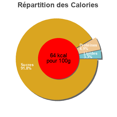 Répartition des calories par lipides, protéines et glucides pour le produit Smoothie mangue passion  