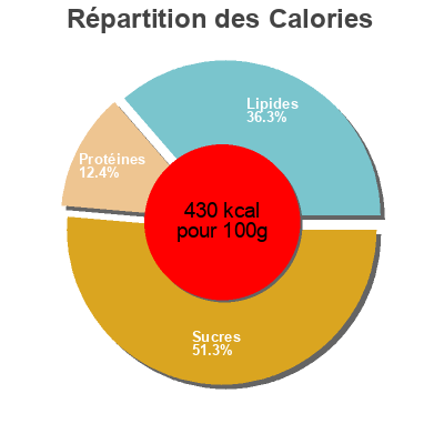 Répartition des calories par lipides, protéines et glucides pour le produit Granola crunchy Nolita 350 g