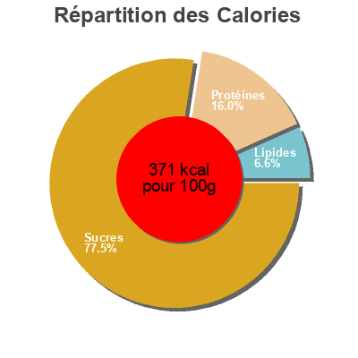 Répartition des calories par lipides, protéines et glucides pour le produit Kellog Bio Cereales Integrales kellogg's 