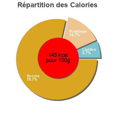 Répartition des calories par lipides, protéines et glucides pour le produit Penne GutBio 500 g