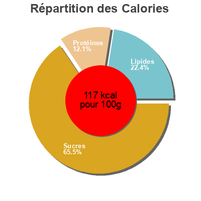 Répartition des calories par lipides, protéines et glucides pour le produit Milchreis Landfein 