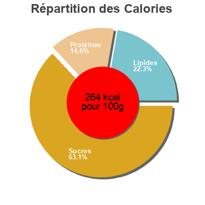 Répartition des calories par lipides, protéines et glucides pour le produit Mezzelune gambas y cangrejo special de aldi 