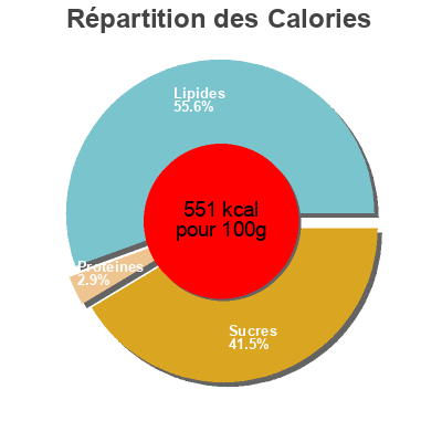 Répartition des calories par lipides, protéines et glucides pour le produit Halloween Palmeritas al cacao aldi 