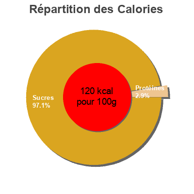 Répartition des calories par lipides, protéines et glucides pour le produit Condimento bianco acentino 500ml