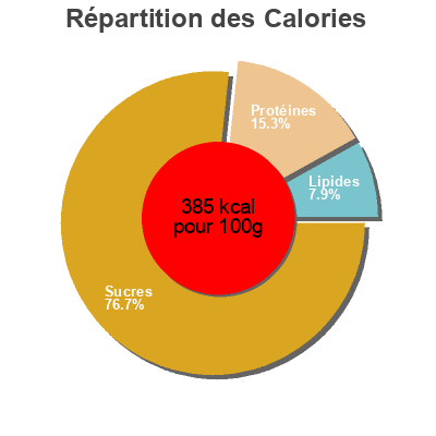 Répartition des calories par lipides, protéines et glucides pour le produit Crispbakes Hema 