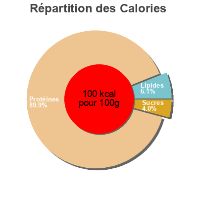 Répartition des calories par lipides, protéines et glucides pour le produit Al ajillo pechuga  