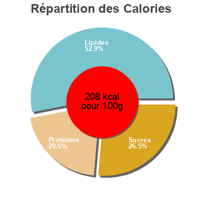 Répartition des calories par lipides, protéines et glucides pour le produit longaniza fresca d'ontenyent  