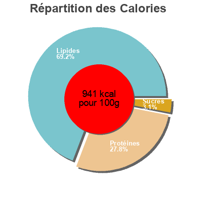 Répartition des calories par lipides, protéines et glucides pour le produit Vacuno relleno de pasa y piñones  