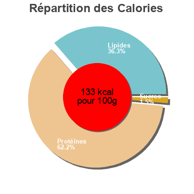 Répartition des calories par lipides, protéines et glucides pour le produit   