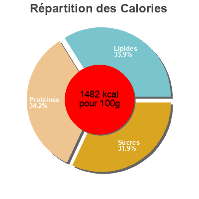 Répartition des calories par lipides, protéines et glucides pour le produit Vegan protein bar  