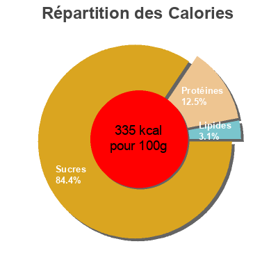 Répartition des calories par lipides, protéines et glucides pour le produit Farine de blé T55 Sans marque, Grands moulins de Paris 25 kg