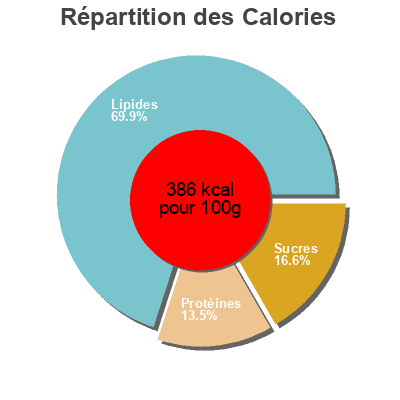 Répartition des calories par lipides, protéines et glucides pour le produit Cake aux olives en robe de lard Qualité Traiteur, Sans marque, Jean Stalaven 200 g (2 x 100 g)