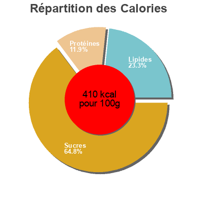 Répartition des calories par lipides, protéines et glucides pour le produit Chips artisanale nature ondulée cuite au chaudron  