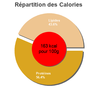 Répartition des calories par lipides, protéines et glucides pour le produit Truite fumée élevée en eau douce en Bretagne Casino Ca Vient D'Ici,  Casino 120 g